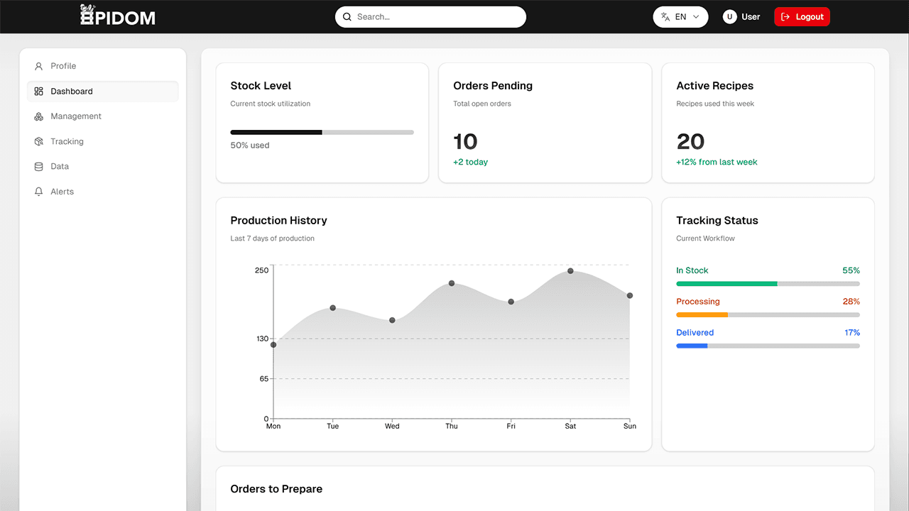 Manage your bakery
like a pro.